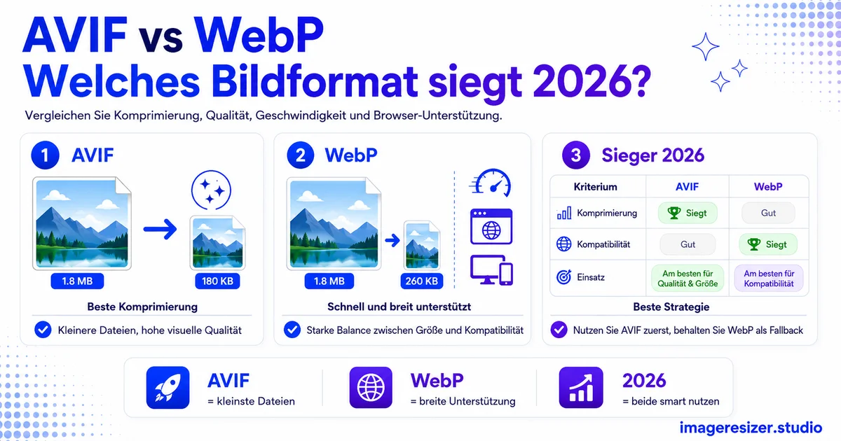 AVIF vs WebP: Welches Bildformat siegt 2026?