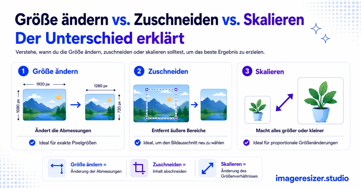 Größe ändern vs. Zuschneiden vs. Skalieren: Der Unterschied