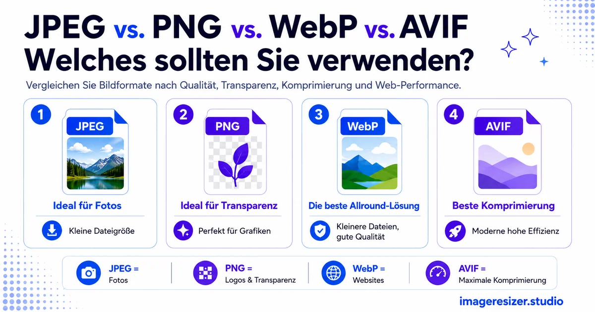 JPEG vs. PNG vs. WebP vs. AVIF: Welches sollten Sie verwenden?