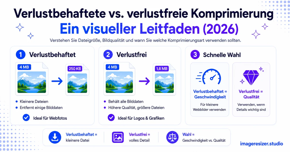 Verlustbehaftete vs. verlustfreie Komprimierung: Ein visueller Leitfaden (2026)