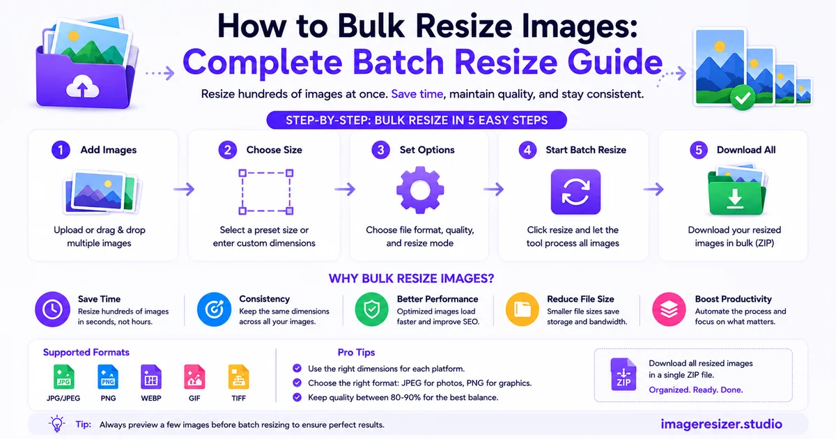 How to Bulk Resize Images: Complete Batch Resize Guide