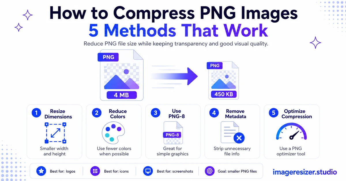 How to Compress PNG Images: 5 Methods That Work