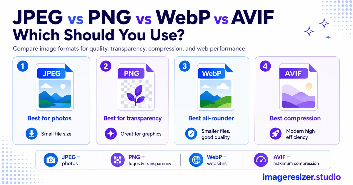 JPEG vs PNG vs WebP vs AVIF: Which Should You Use?