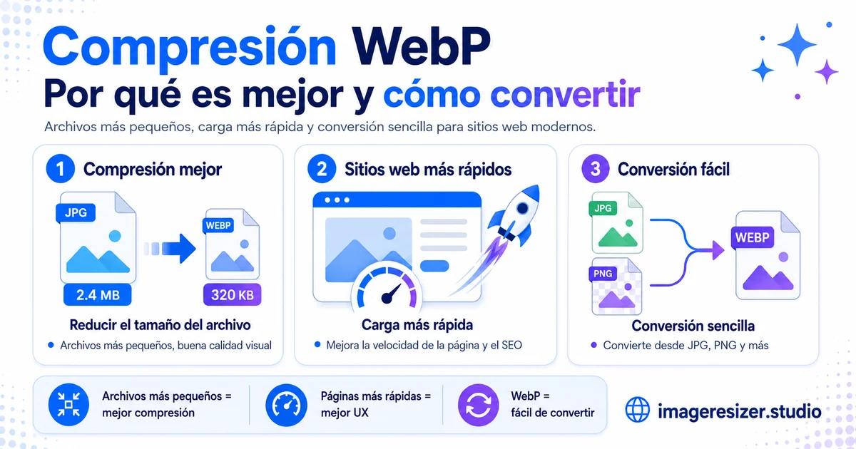 Compresión WebP: Por qué es mejor y cómo convertir