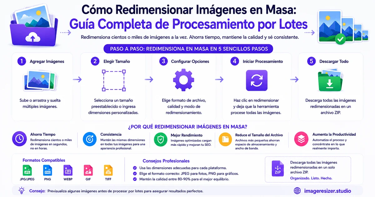 Cómo Redimensionar Imágenes en Masa: Guía Completa de Procesamiento por Lotes