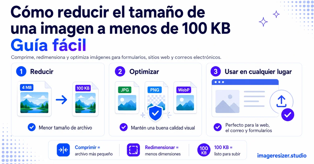 Cómo reducir el tamaño de una imagen a menos de 100 KB (Guía fácil)