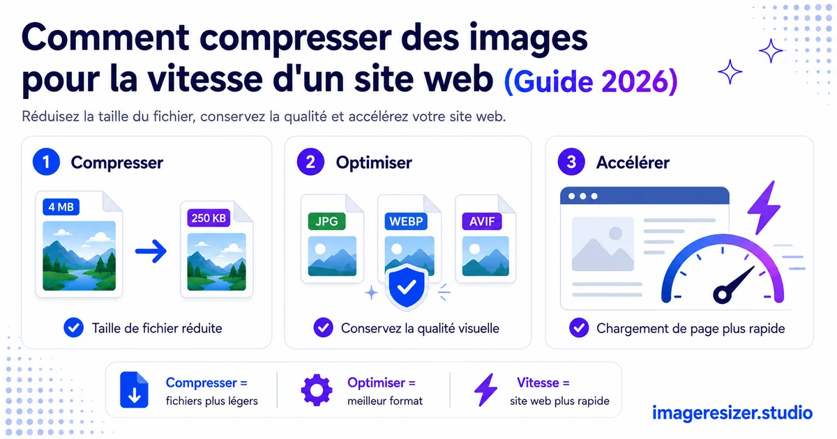 Comment compresser des images pour la vitesse d'un site web (Guide 2026)