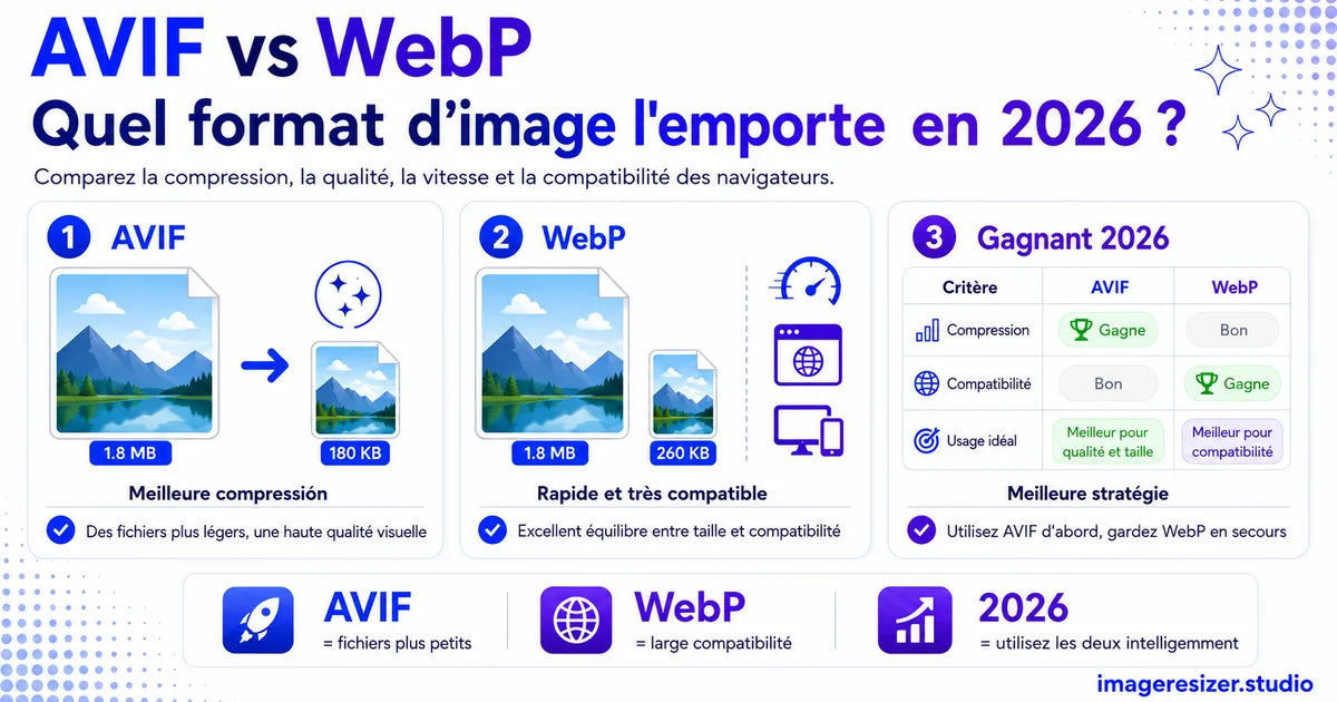 AVIF vs WebP : Quel format d'image l'emporte en 2026 ?