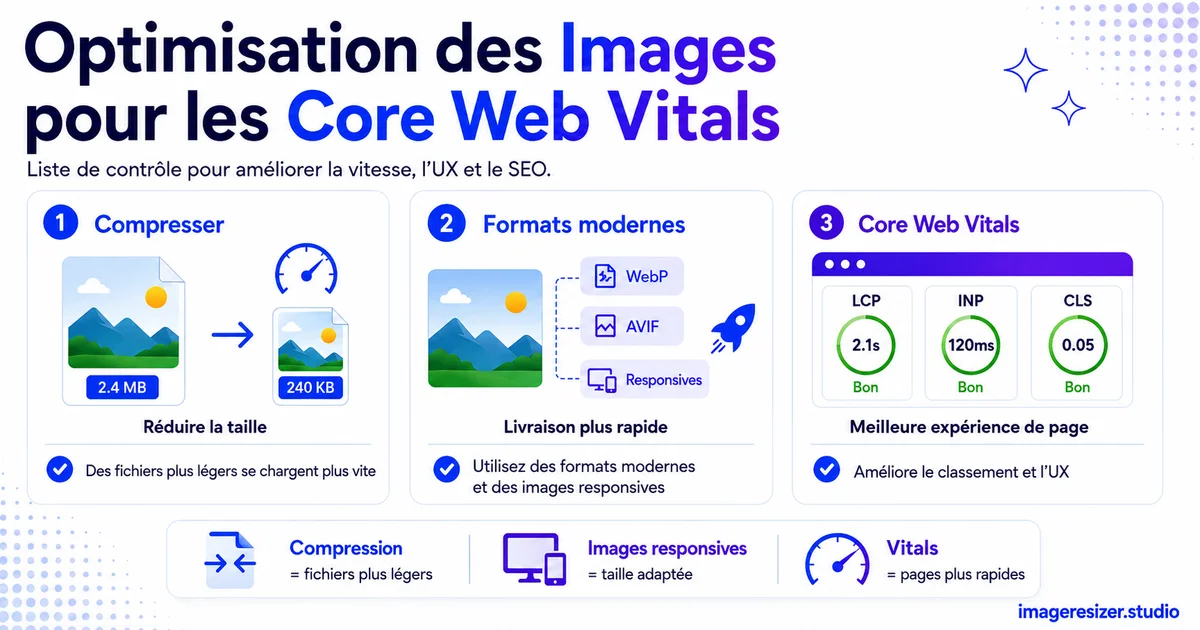 Optimisation des Images pour les Core Web Vitals : Liste de Contrôle