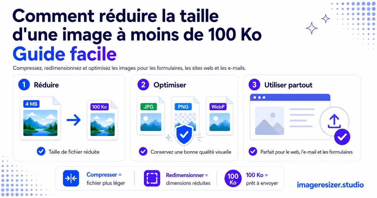 Comment réduire la taille d'une image à moins de 100 Ko (Guide facile)