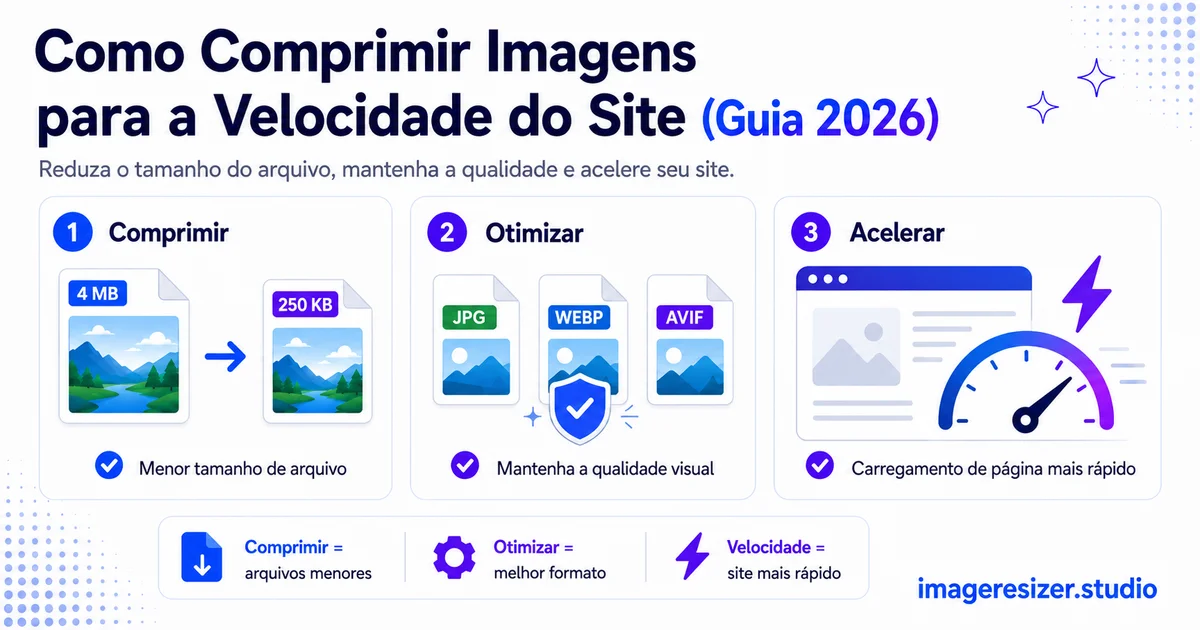 Como Comprimir Imagens para a Velocidade do Site (Guia 2026)
