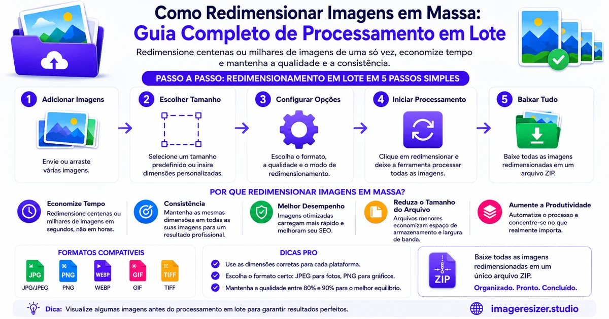 Como Redimensionar Imagens em Massa: Guia Completo de Processamento em Lote