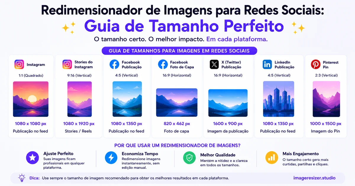 Redimensionador de Imagens para Redes Sociais: Guia de Tamanho Perfeito
