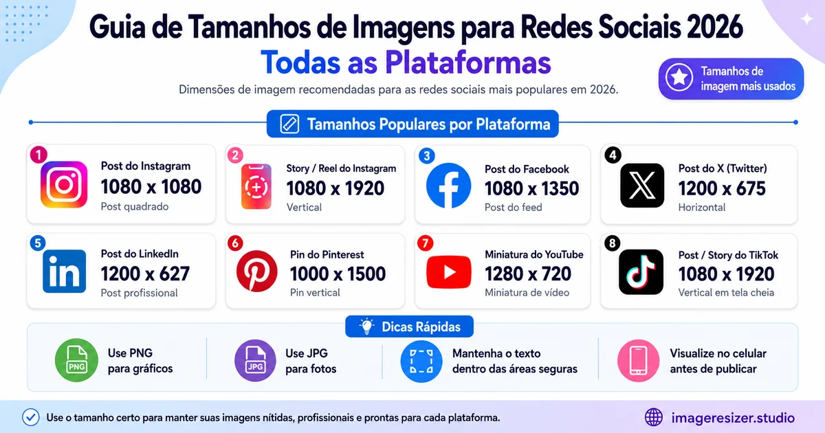 Guia de Tamanhos de Imagens para Redes Sociais 2026: Todas as Plataformas
