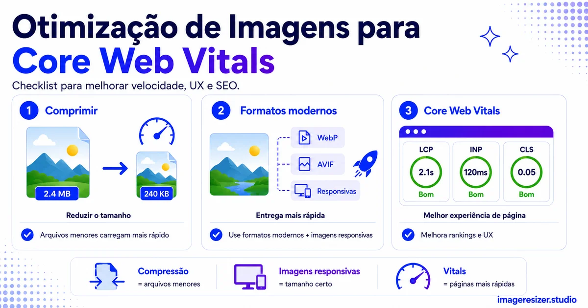 Otimização de Imagens para Core Web Vitals: Checklist