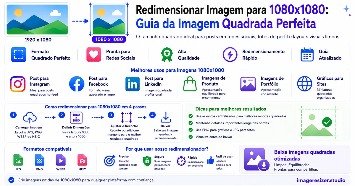 Redimensionar Imagem para 1080x1080: Guia da Imagem Quadrada Perfeita