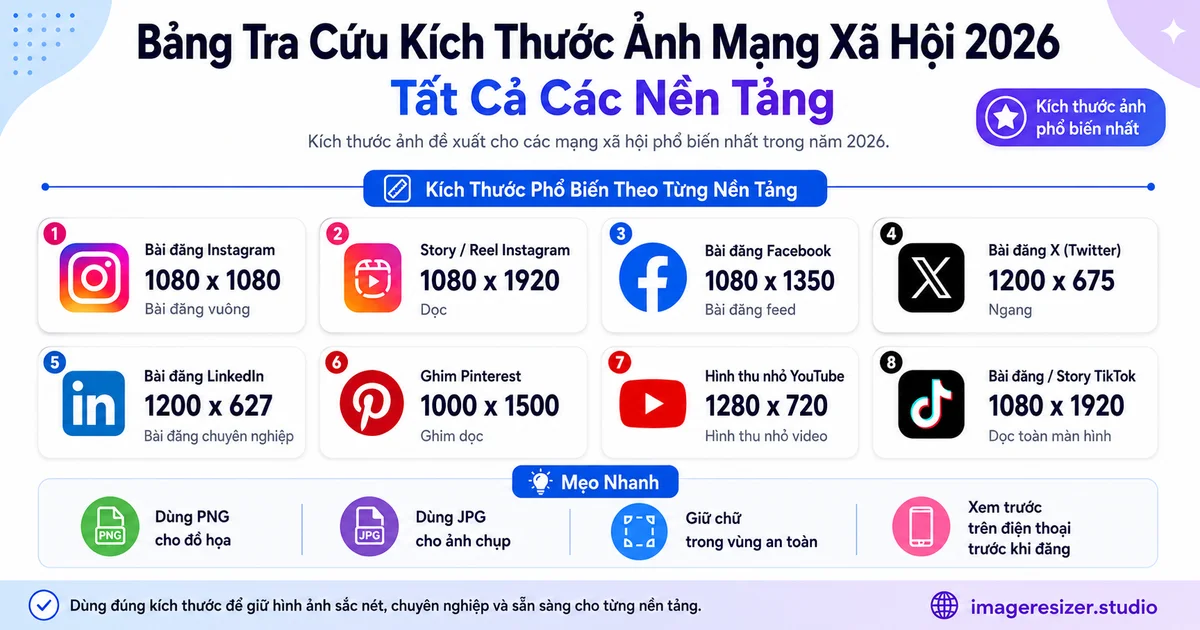 Bảng Tra Cứu Kích Thước Ảnh Mạng Xã Hội 2026: Tất Cả Các Nền Tảng