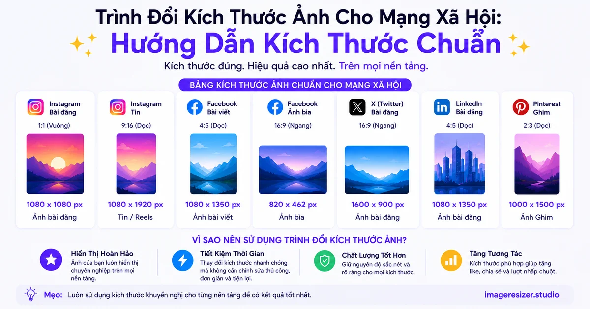Trình Đổi Kích Thước Ảnh Cho Mạng Xã Hội: Hướng Dẫn Kích Thước Chuẩn