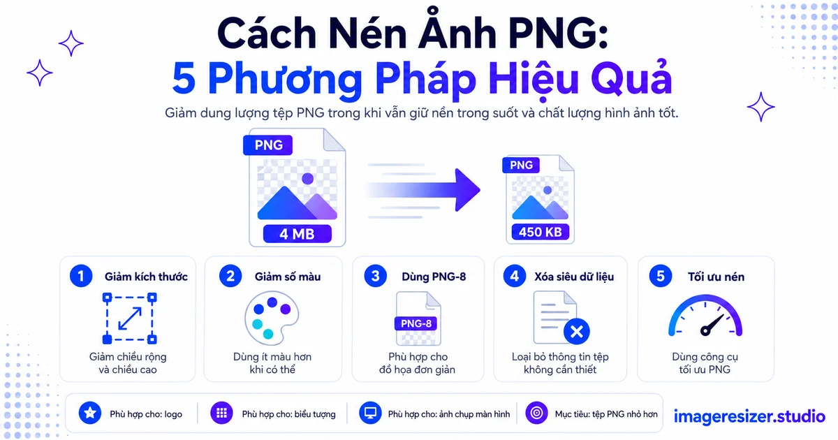 Cách Nén Ảnh PNG: 5 Phương Pháp Hiệu Quả