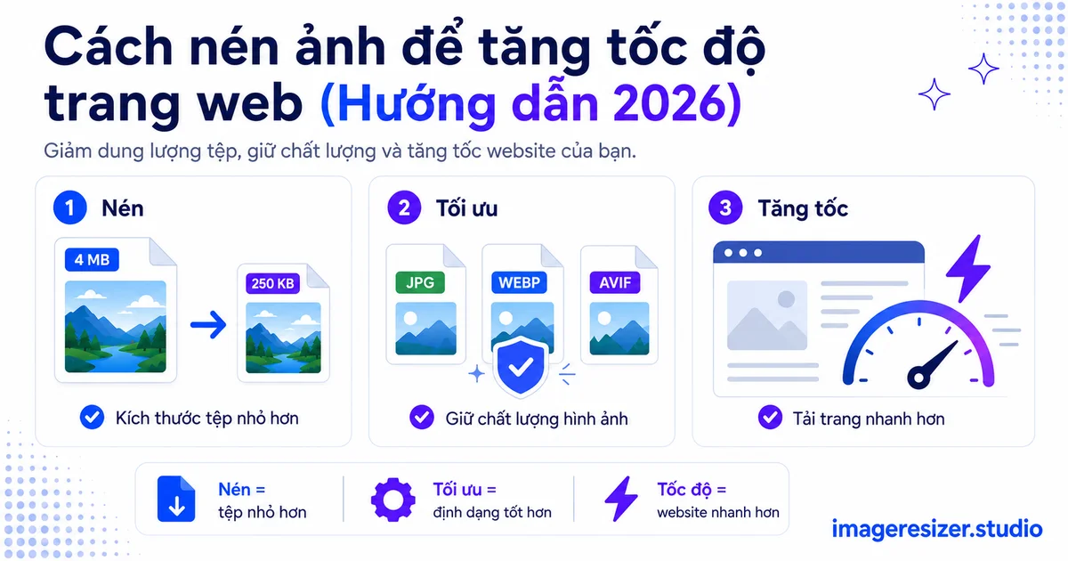 Cách nén ảnh để tăng tốc độ trang web (Hướng dẫn 2026)