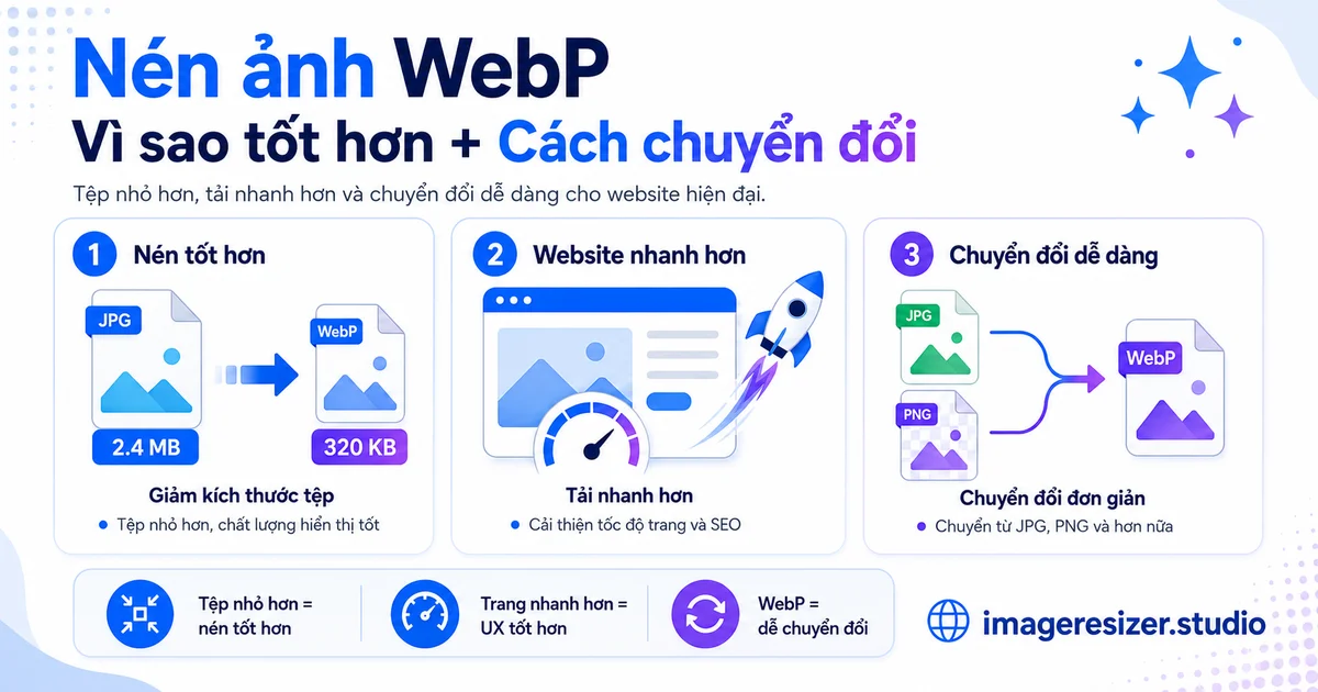 Nén ảnh WebP: Vì sao tốt hơn + Cách chuyển đổi