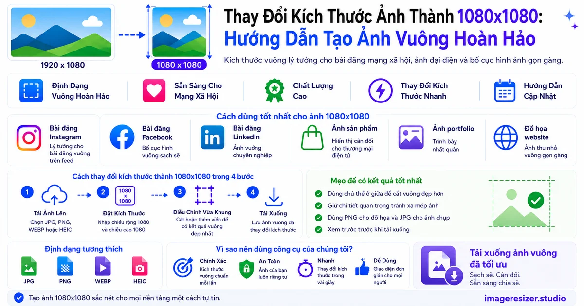 Thay Đổi Kích Thước Ảnh Thành 1080x1080: Hướng Dẫn Tạo Ảnh Vuông Hoàn Hảo