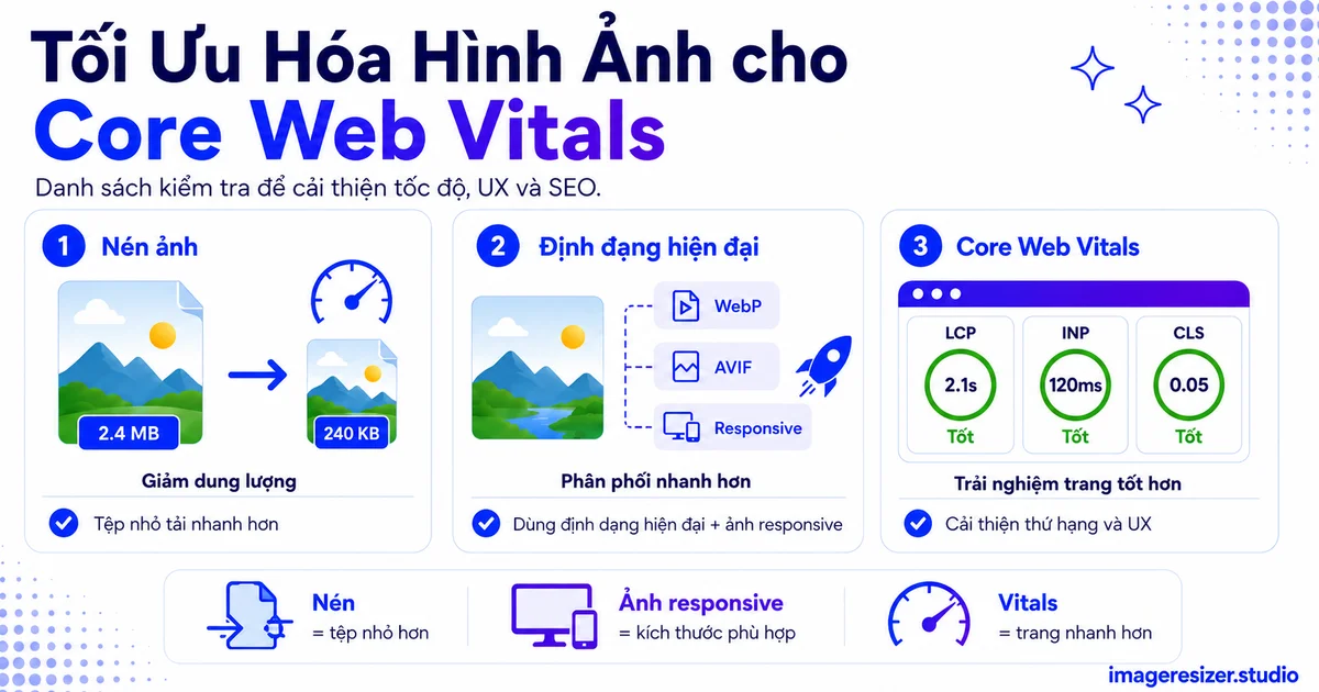 Tối Ưu Hóa Hình Ảnh cho Core Web Vitals: Danh Sách Kiểm Tra